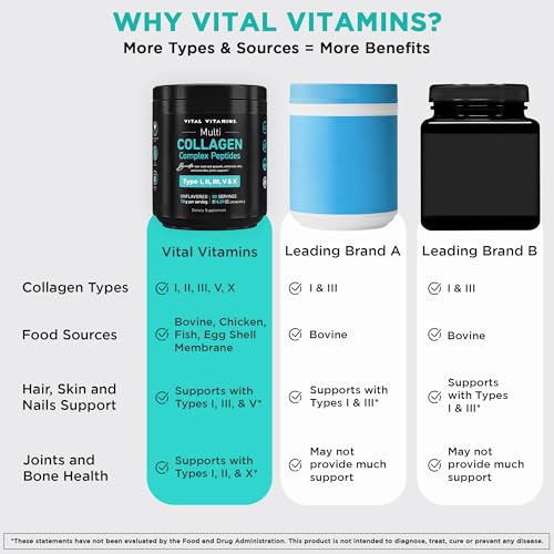 Vital Vitamins Collagen Powder Unflavored - Multi Collagen Type I, II, III, V, X - Collagen Peptides Powder for Women & Men - Promotes Hair, Skin, Nails, & Joint Health - 30 Servings